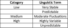 Demand Variability